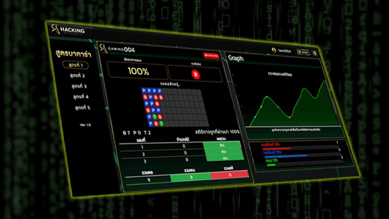 Sa Hacker giúp người chơi Baccarat dự đoán kết quả chính xác