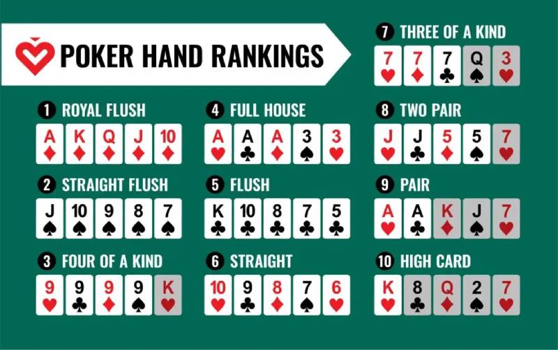 Biết cách tính điểm Poker là nền tảng để nắm vững luật chơi