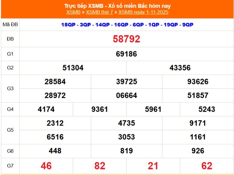 Minh hoạ kết quả về của giải nhất