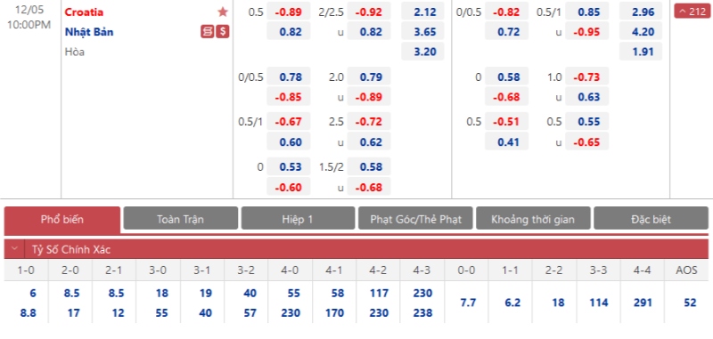 Tiền thưởng sẽ thay đổi theo biến động trong bảng tỷ lệ cá độ