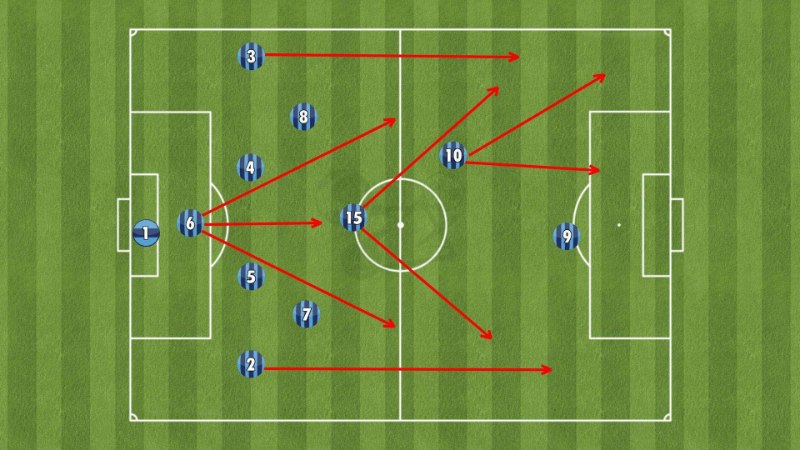 Luật thủ môn sân 5 về mặt phát bóng