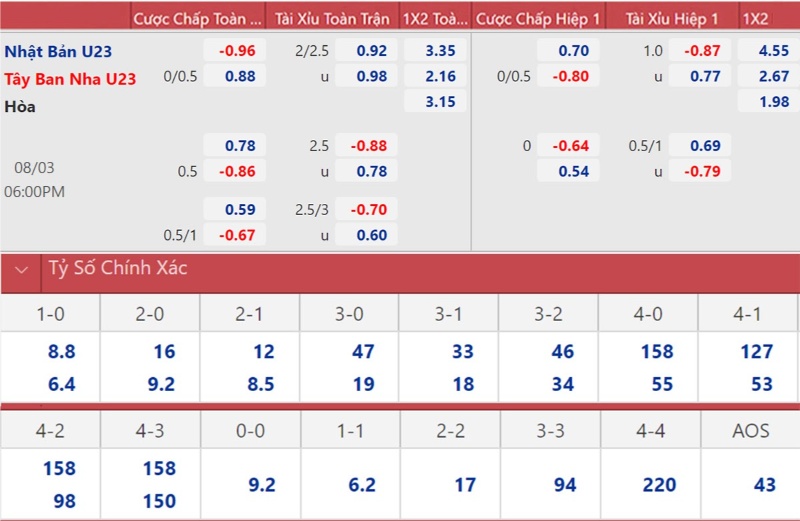 Chia sẻ cách chơi kèo đồng nửa trực tuyến chi tiết