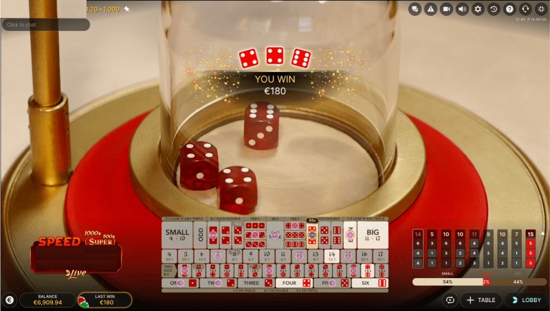 Các cửa cược Tài Xỉu siêu tốc phổ biến