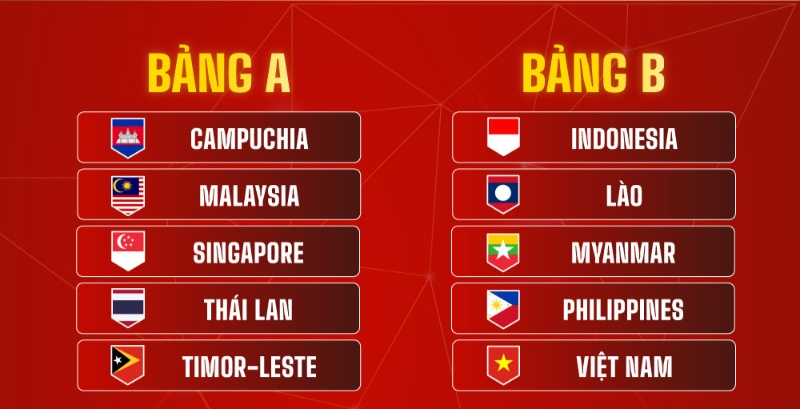 AFF Cup diễn ra theo từng vòng đấu với cách thức chia bảng và trực tiếp loại