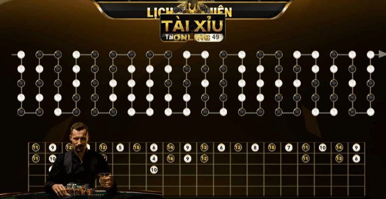 Bạn nên đánh ngược cầu bệt tài xỉu để nhanh thắng lớn