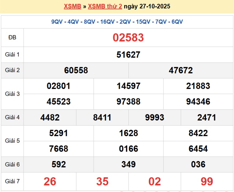 Ưu nhược điểm của cách chơi dàn lô 3 số