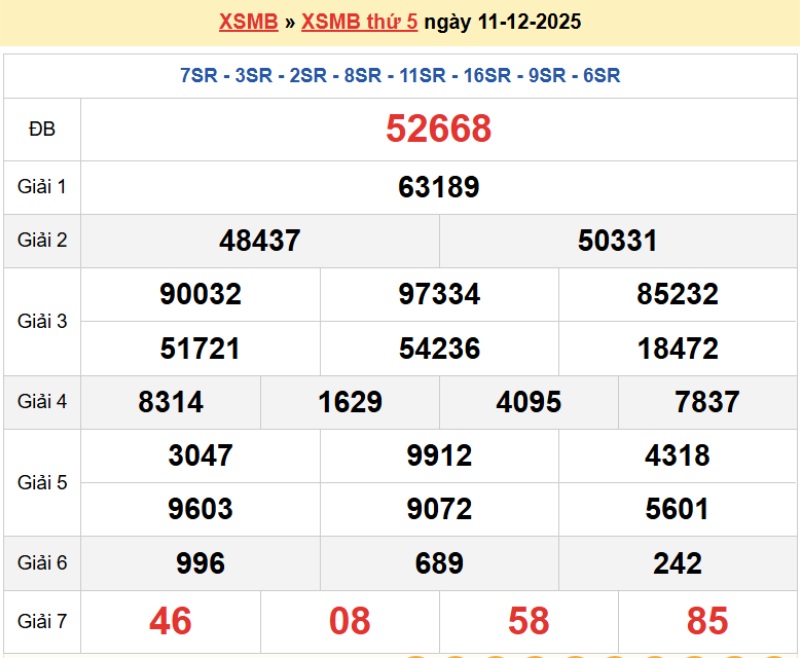 Minh hoạ về bảng kết quả xổ số soi cầu lô độc thủ
