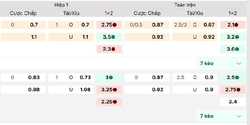 Ví dụ minh hoạ về cách chơi kèo chấp 3 chiều
