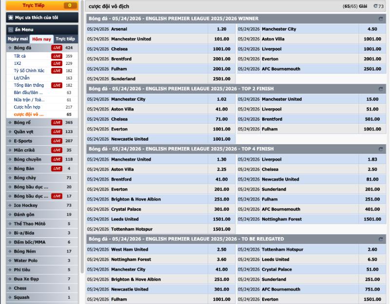 Những điều cần biết trong cách chơi kèo Outrights là gì?