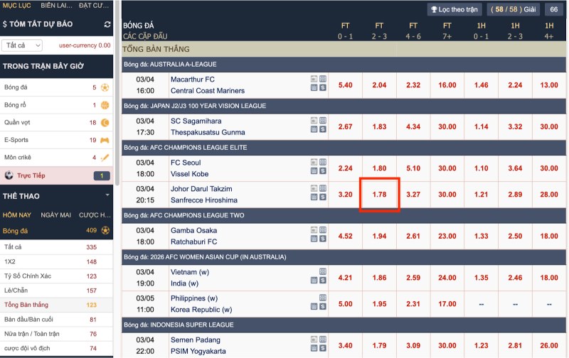 Minh hoạ về cách chơi kèo tổng bàn thắng