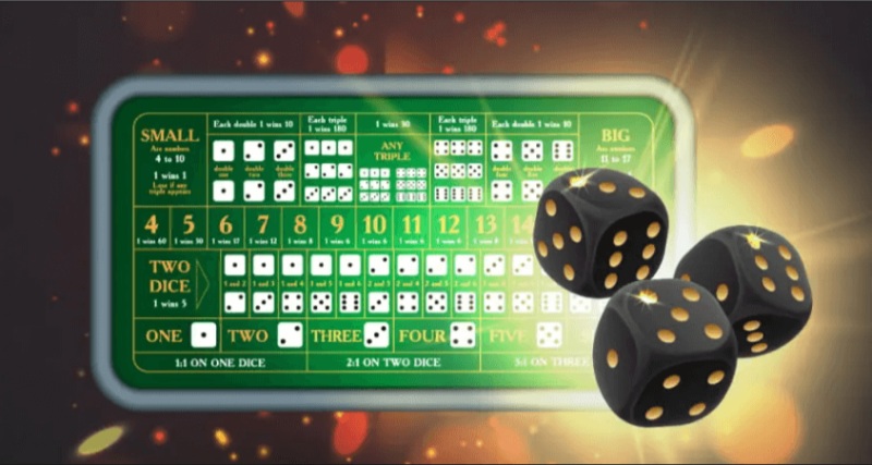 Khám phá các thuật toán tài xỉu phổ biến